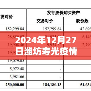 濰坊壽光疫情地圖實(shí)時(shí)更新（時(shí)間截至，2024年12月27日）